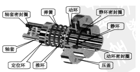 午夜成人网站在线观看单端面弹簧机封