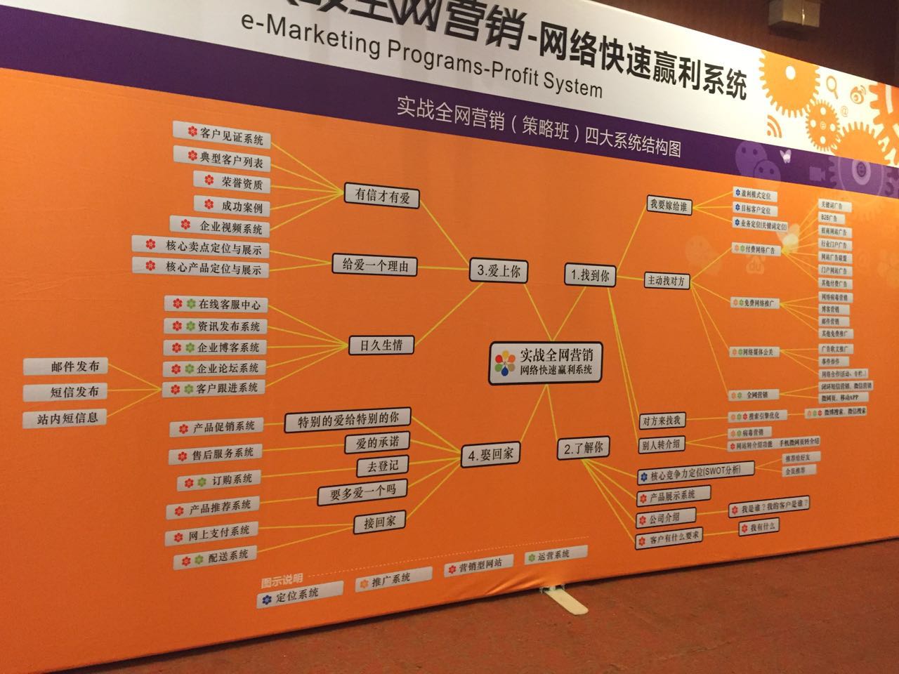 青岛午夜成人网站在线观看参与网络营销课程培训