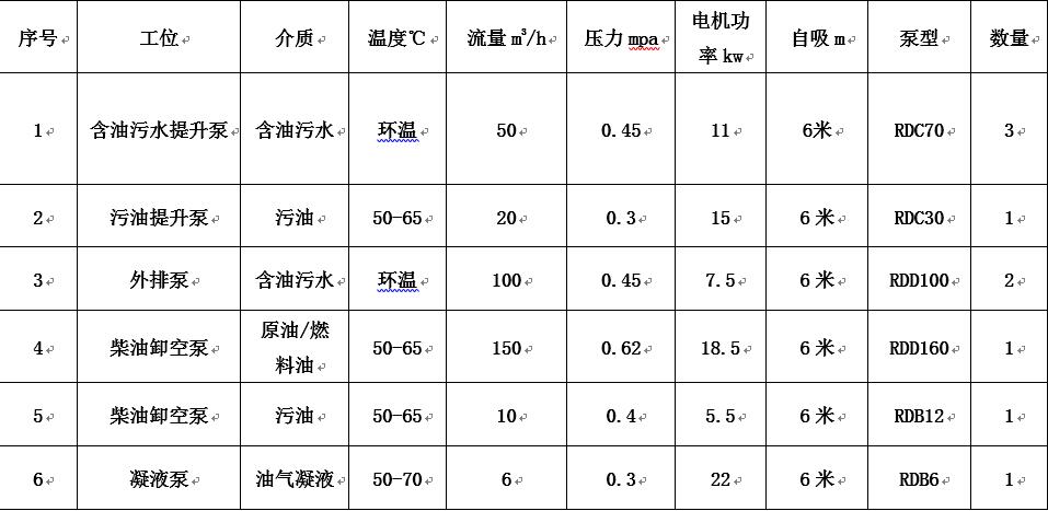 青岛港原油储罐项目应用午夜成人网站在线观看午夜AV福利影视工况说明表
