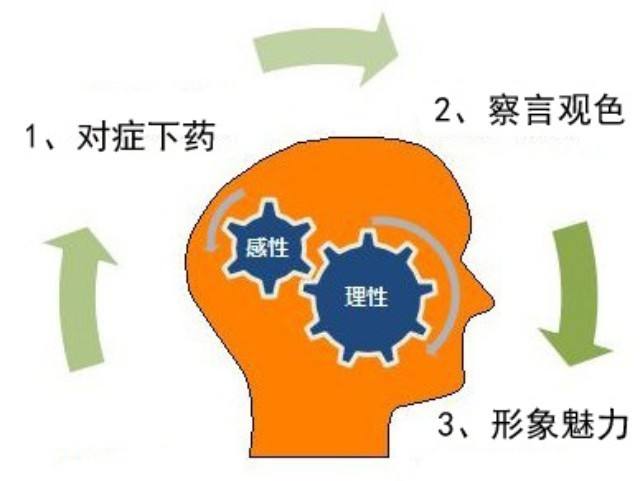 午夜AV福利影视销售人员具备的基本素质