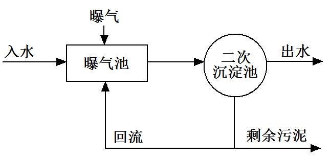 活性污泥处理采用凸轮午夜AV福利影视