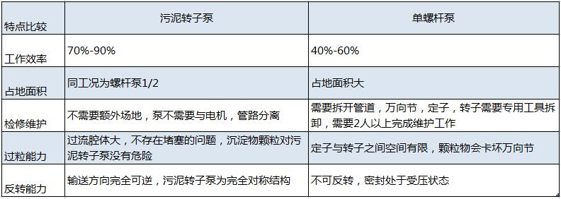 离心机进料泵工艺选择污泥午夜AV福利影视20180817