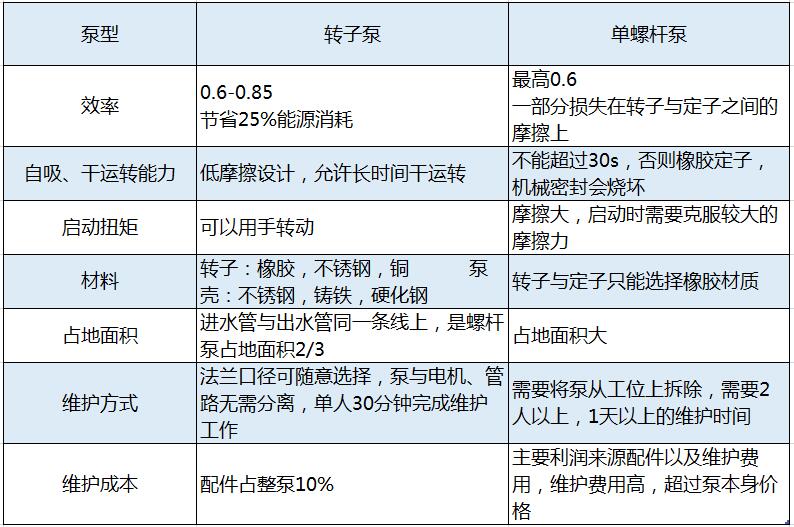 午夜成人网站在线观看午夜AV福利影视相比螺杆泵的技术优势分析2018082501