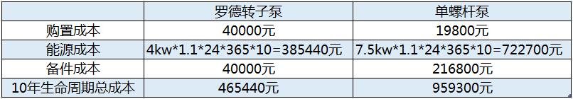 午夜成人网站在线观看回流污泥泵10年使用成本