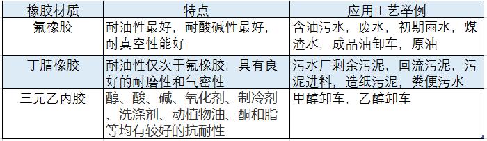 为什么要采用橡胶包覆转子的凸轮午夜AV福利影视