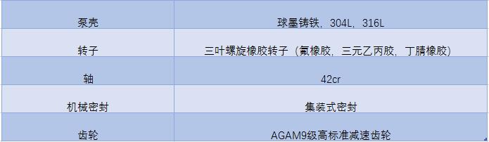 凸轮午夜AV福利影视主要组成部件以及材质